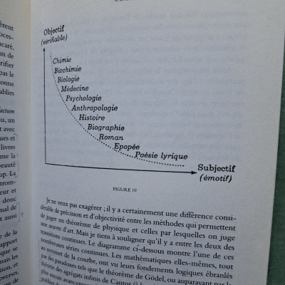 Arthur Koestler Cri d'Archimède